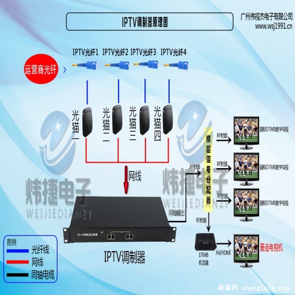 iptv宾馆酒店数字电视前端机房系统设备